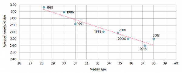 Building For An Ageing Population The New Zealand Initiative