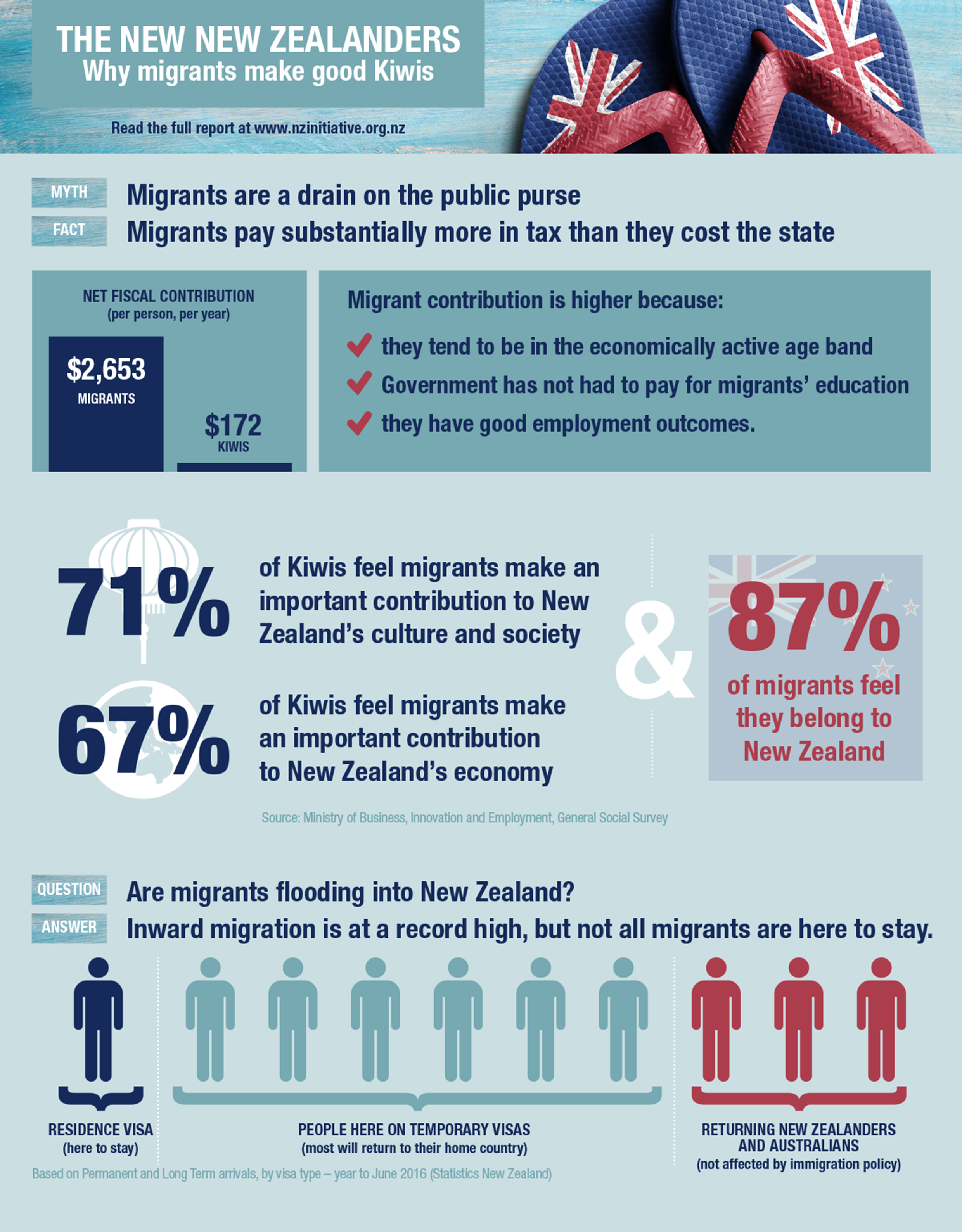 The New New Zealanders: Why migrants make good Kiwis | The New Zealand ...